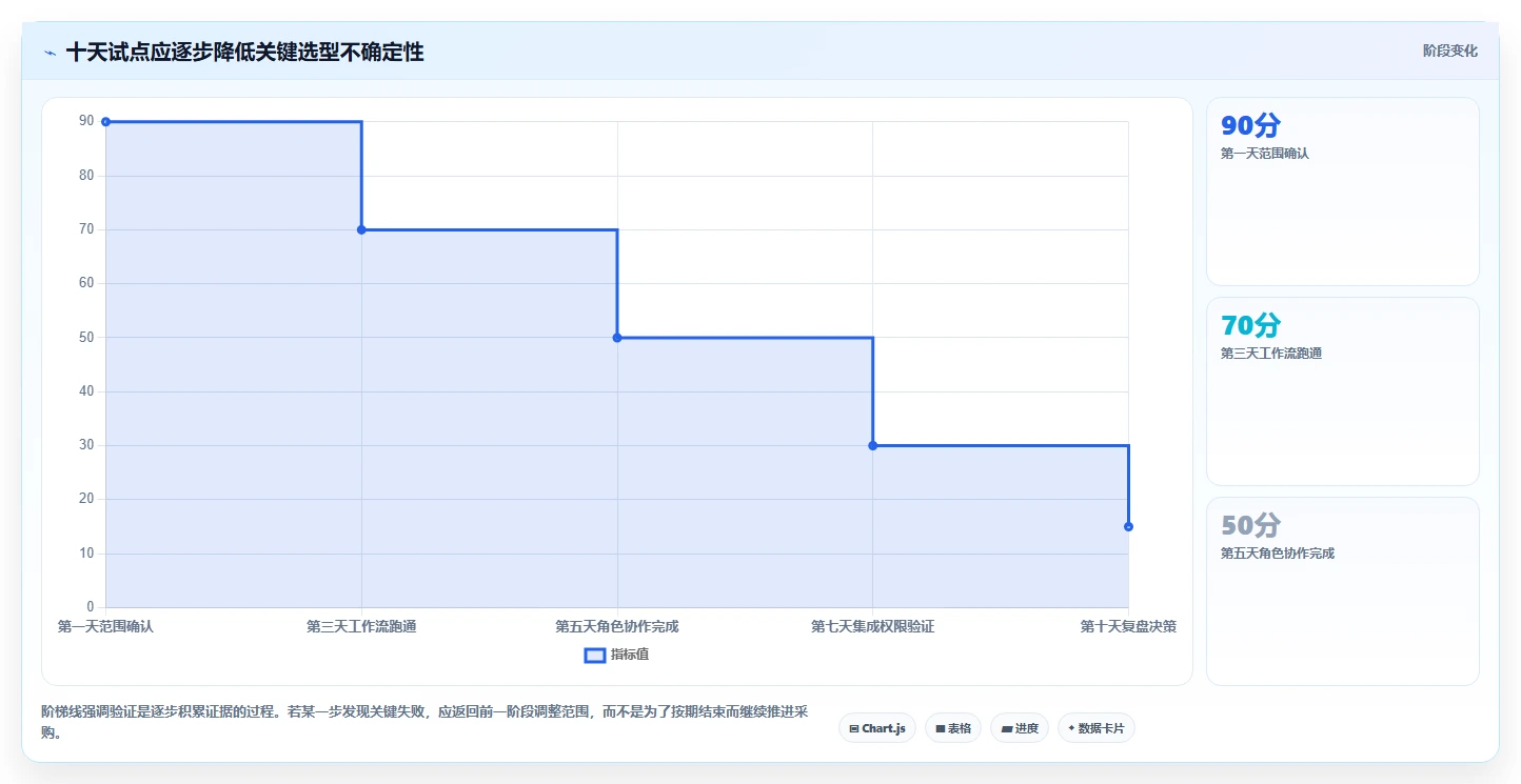 2026 年 12 款主流研发项目管理工具选型指南
