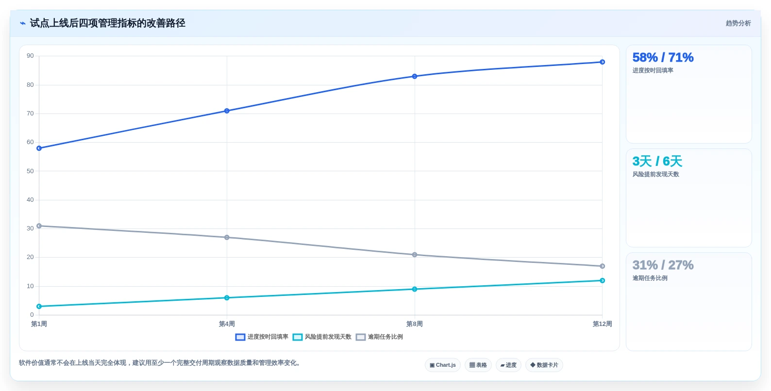 如何选择适合你的进度管理软件p6？2026年5大热门工具对比指南