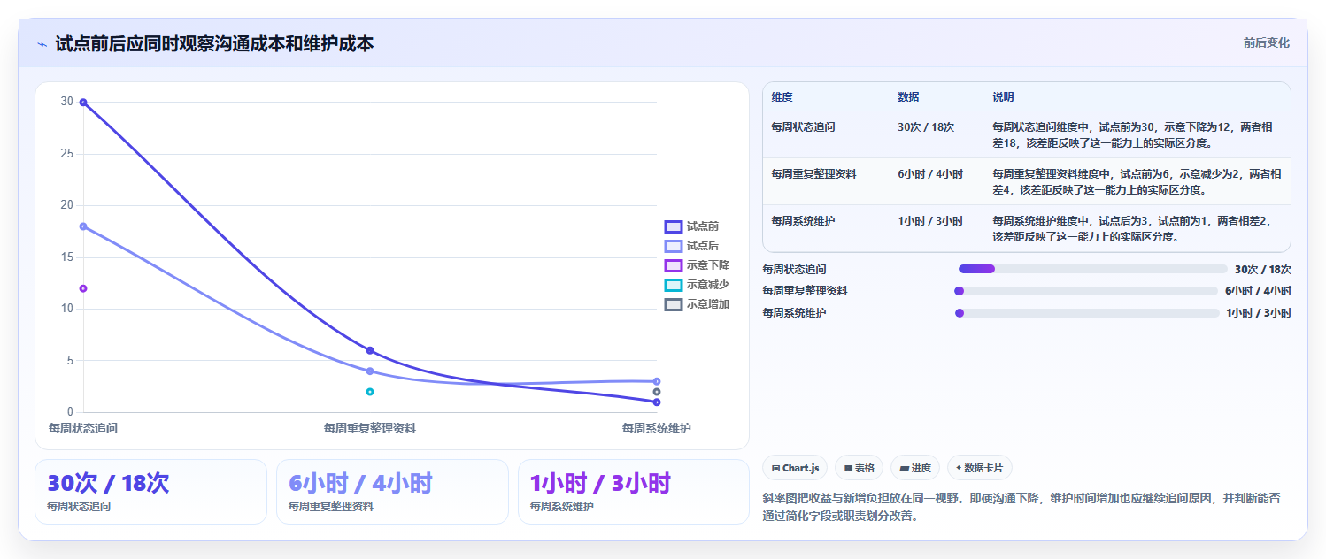 项目管理新趋势：2026年最受欢迎的5大待办软件对比