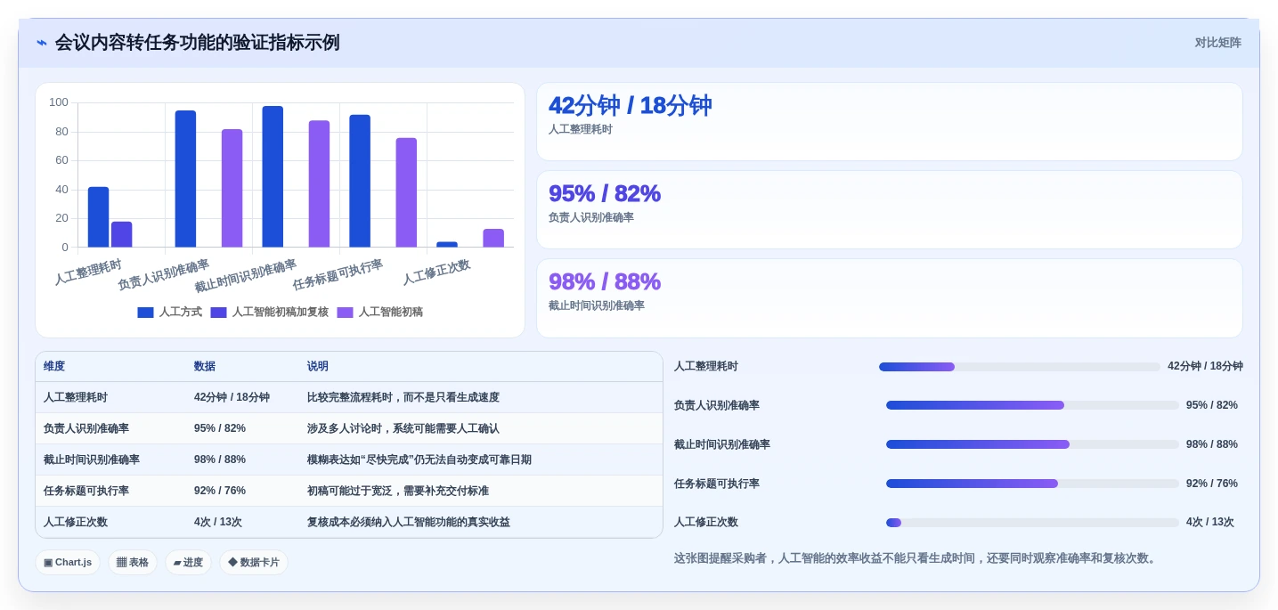 提升团队协作:2026年最受欢迎的5大任务管理工具推荐