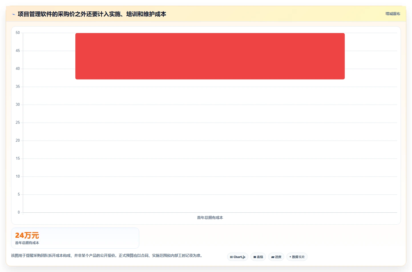 2026年流程规范化的项目管理软件哪个更高效?深度测评与选型指南