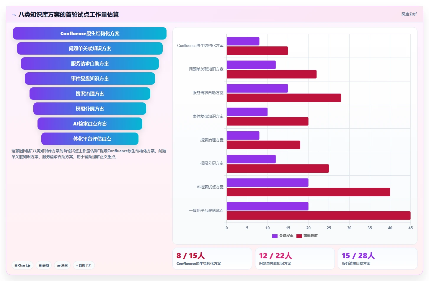 提升团队协作效率：2026年8大如何构建线上问题知识库Confluence方案推荐