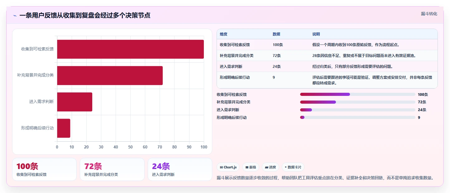 选对工具事半功倍:2026年产品经理工具选型指南