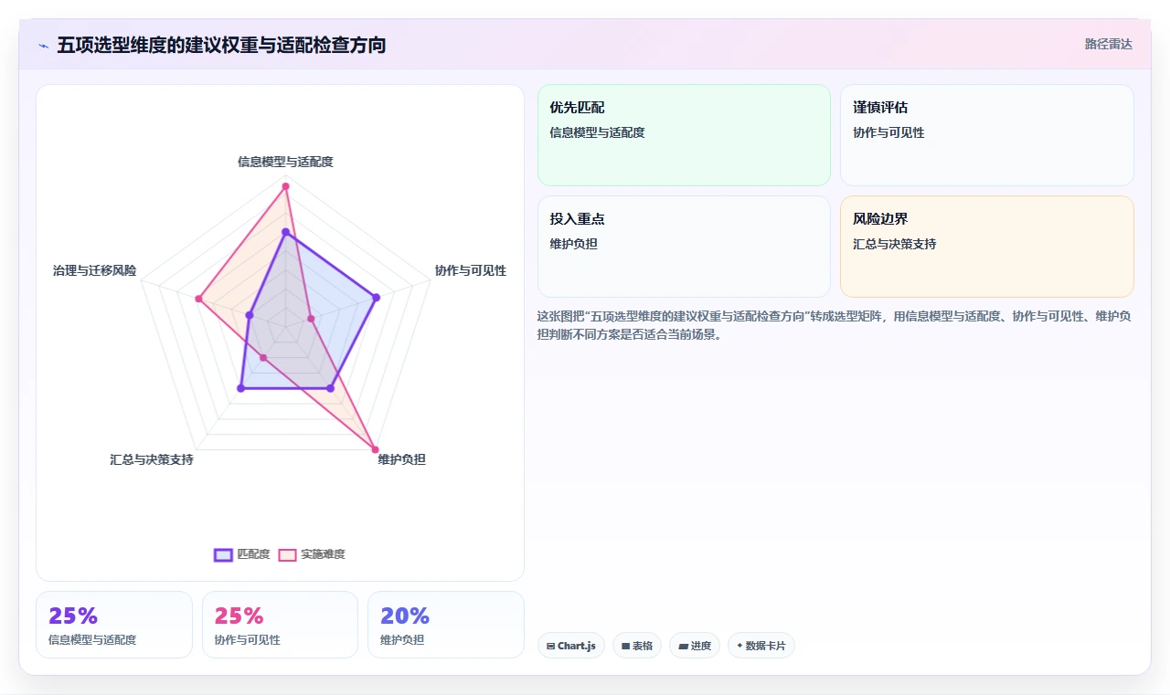 如何选择最适合你的管理规划表?2026年8款热门工具全面分析