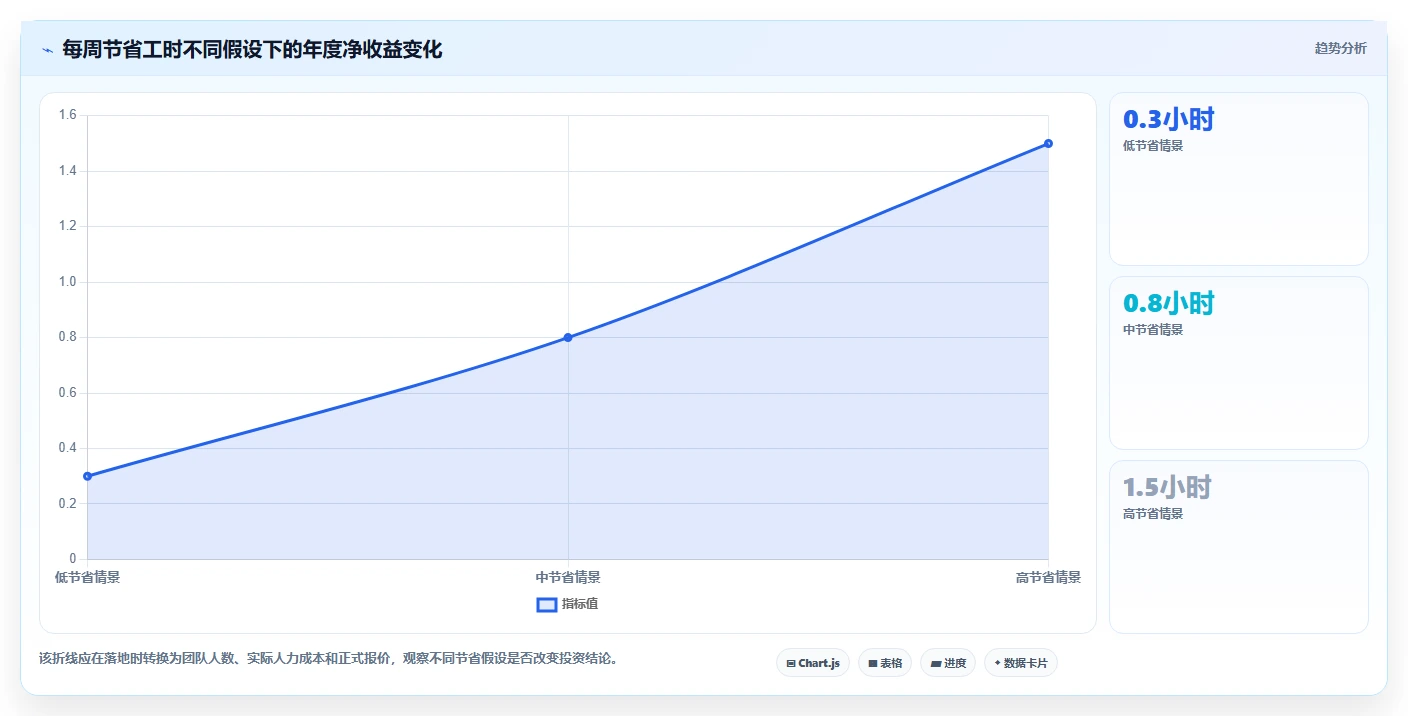 提升团队效率：2026年最值得投资的5大研发管理工具盘点
