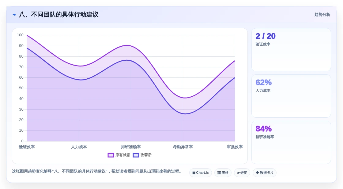 八、不同团队的具体行动建议