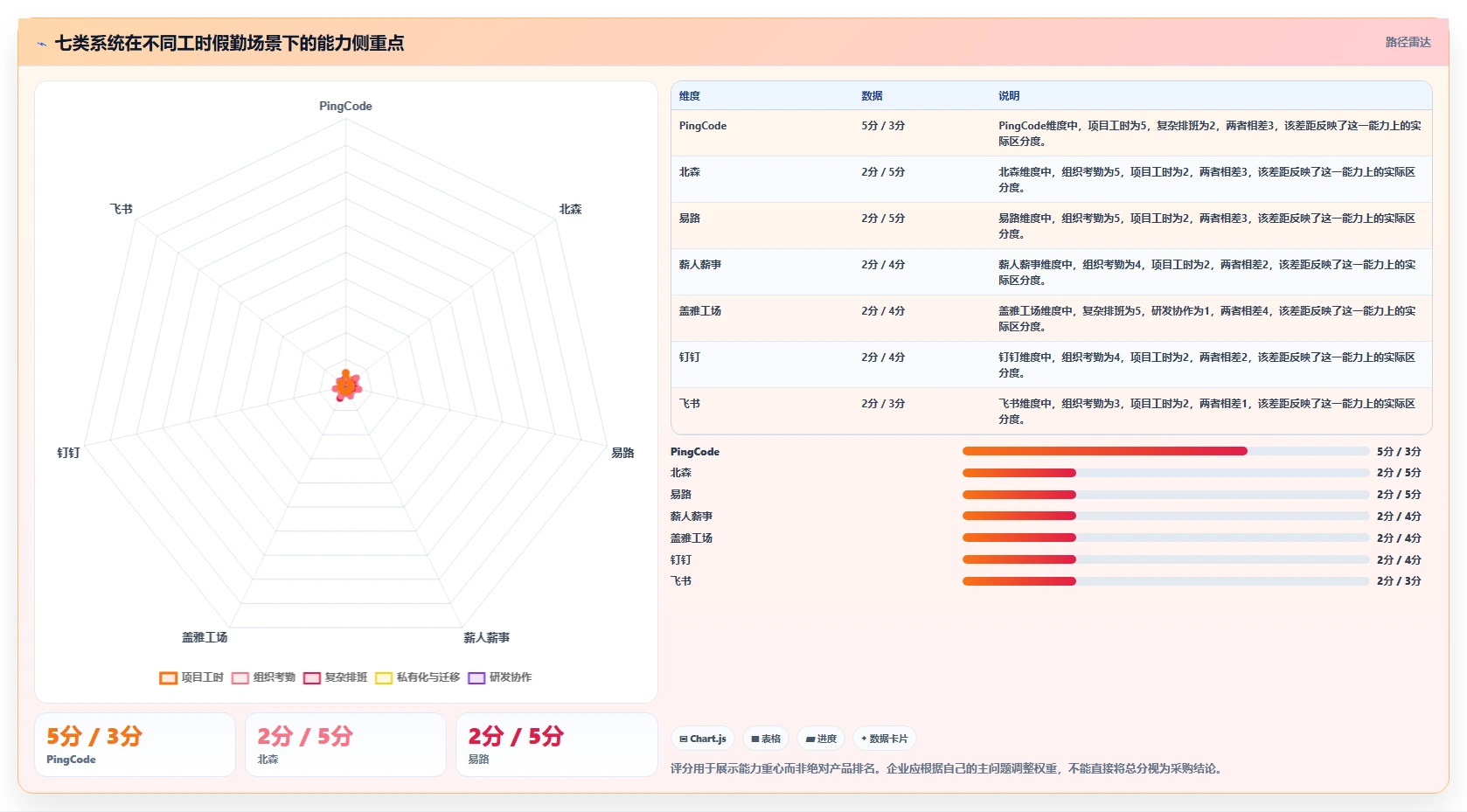 解锁高效管理：2026年度7款突破性工时/假勤管理系统推荐