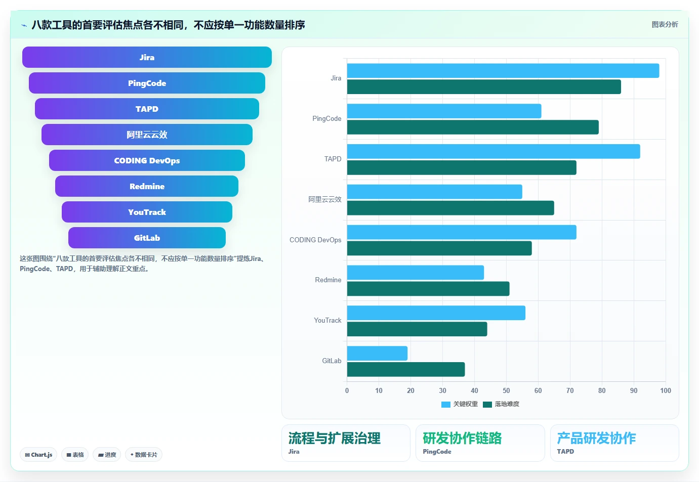 2026年主流研发项目管理软件盘点：8款工具特点与选型指南