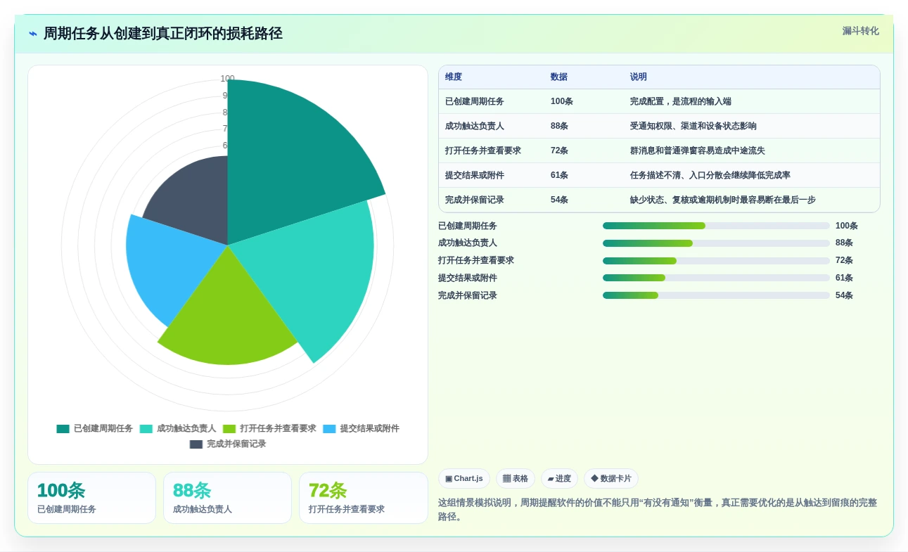 2026年效率突破:6款顶尖周期性工作提醒软件深度对比