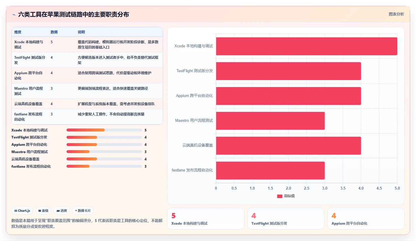 2026年苹果测试软件大盘点：6款最受开发者青睐的工具