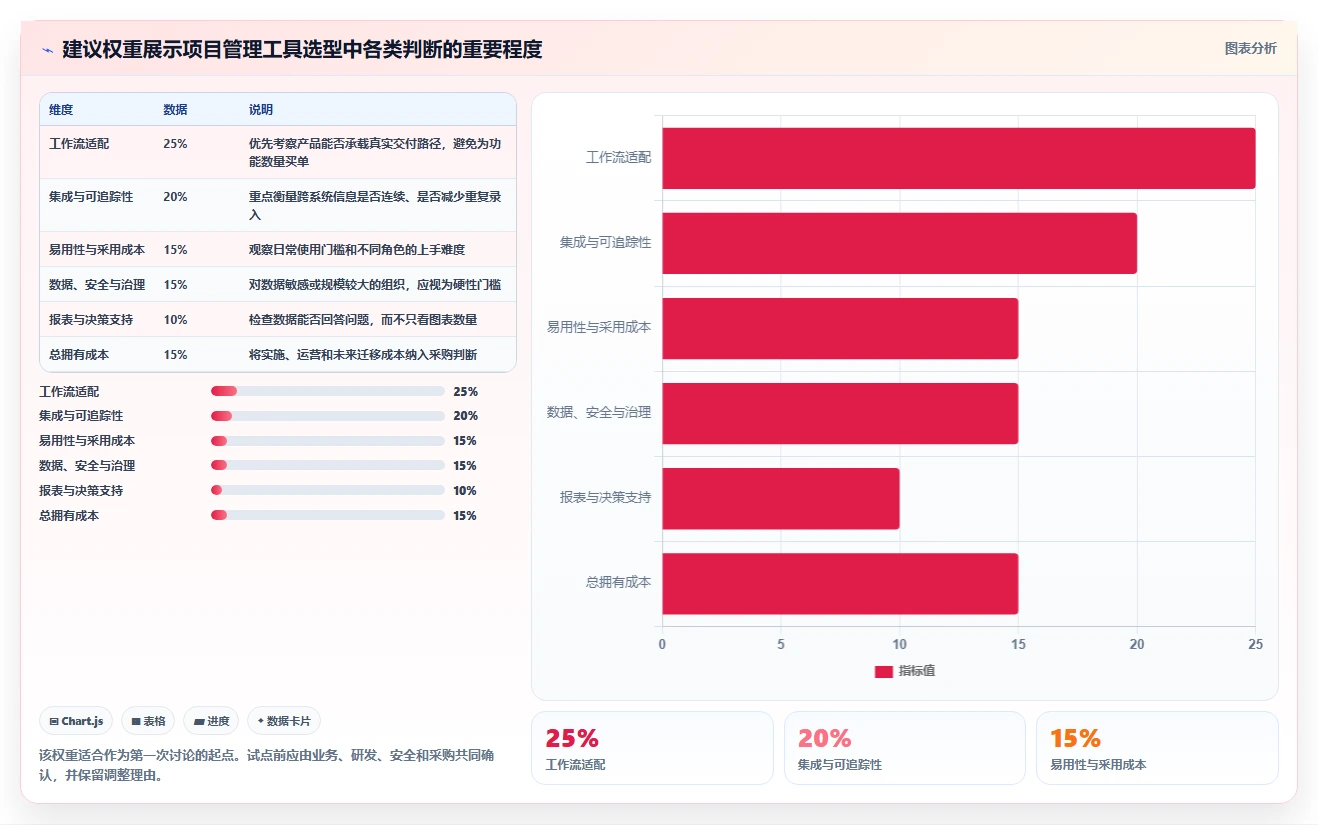 敏捷开发的工具选型指南:2026年项目经理必备的5大利器