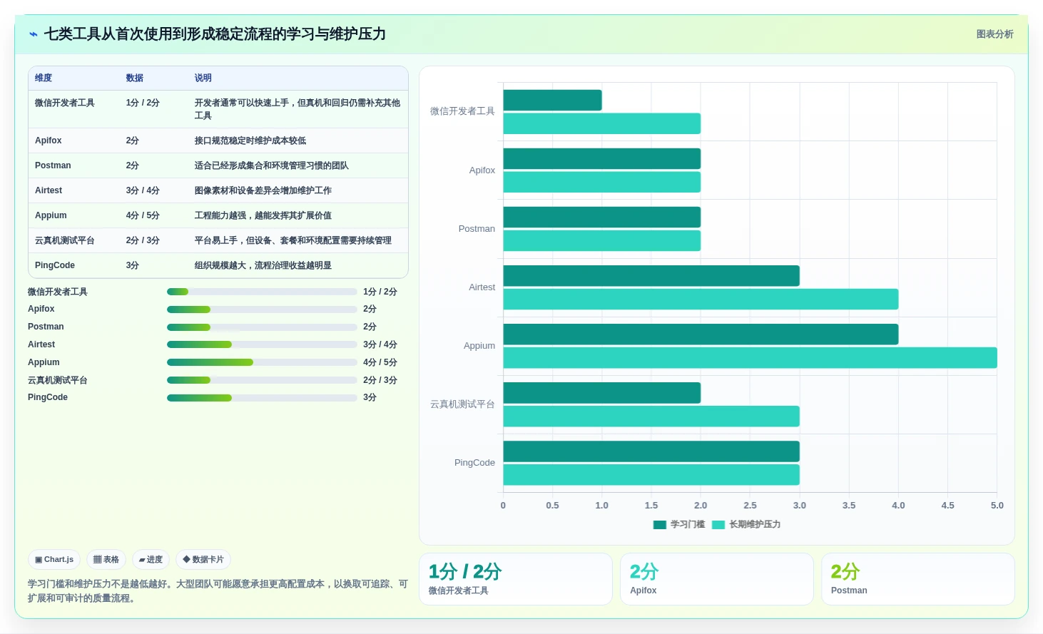 提升效率的关键：2026年度7款优秀小程序测试工具对比