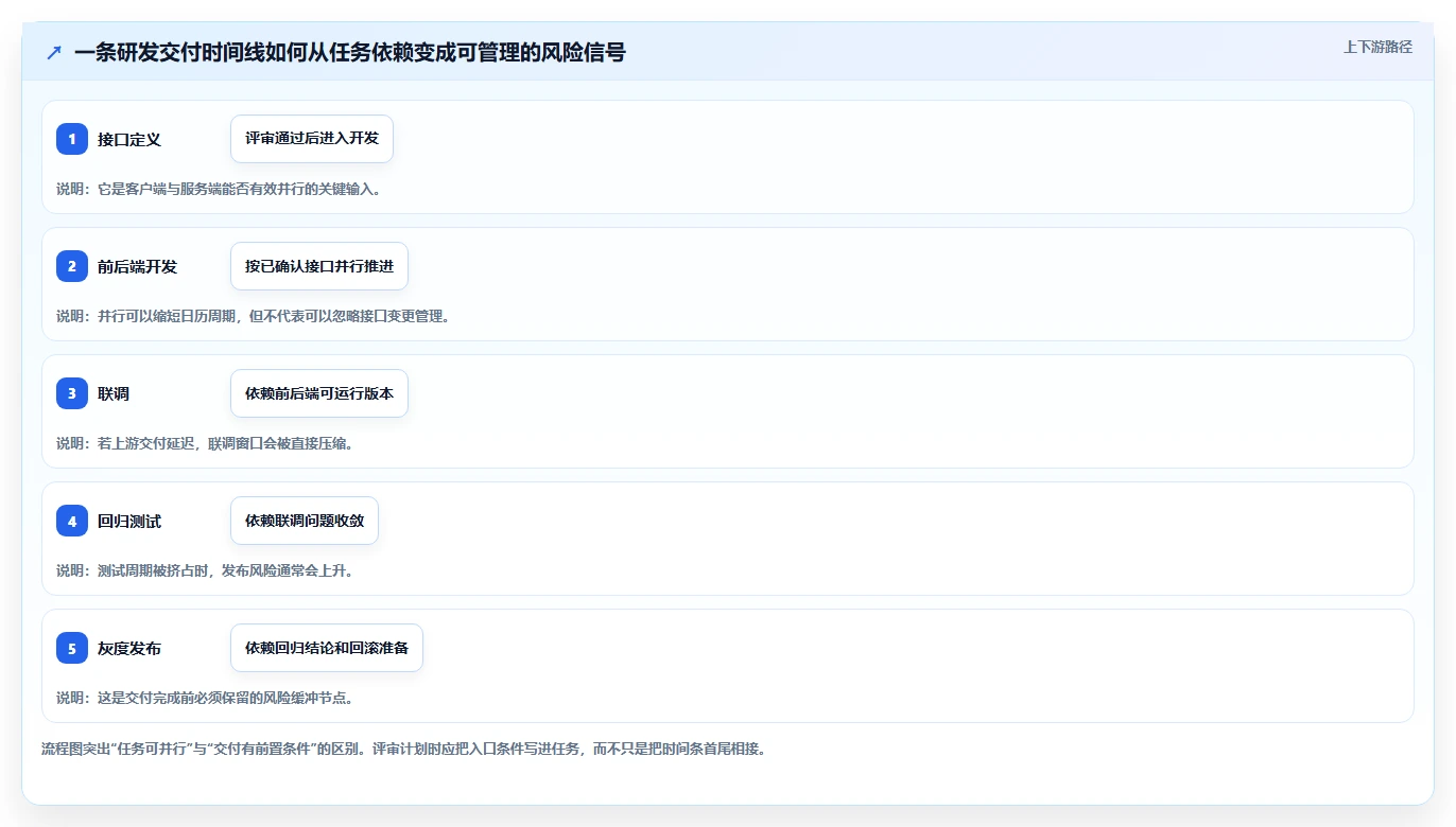 研发团队必备:2026年最受欢迎的5款横道图管理软件推荐