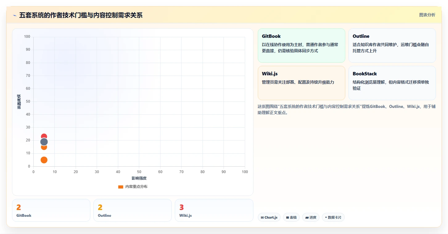 提升协作效率:2026年值得关注的5大md文档系统对比
