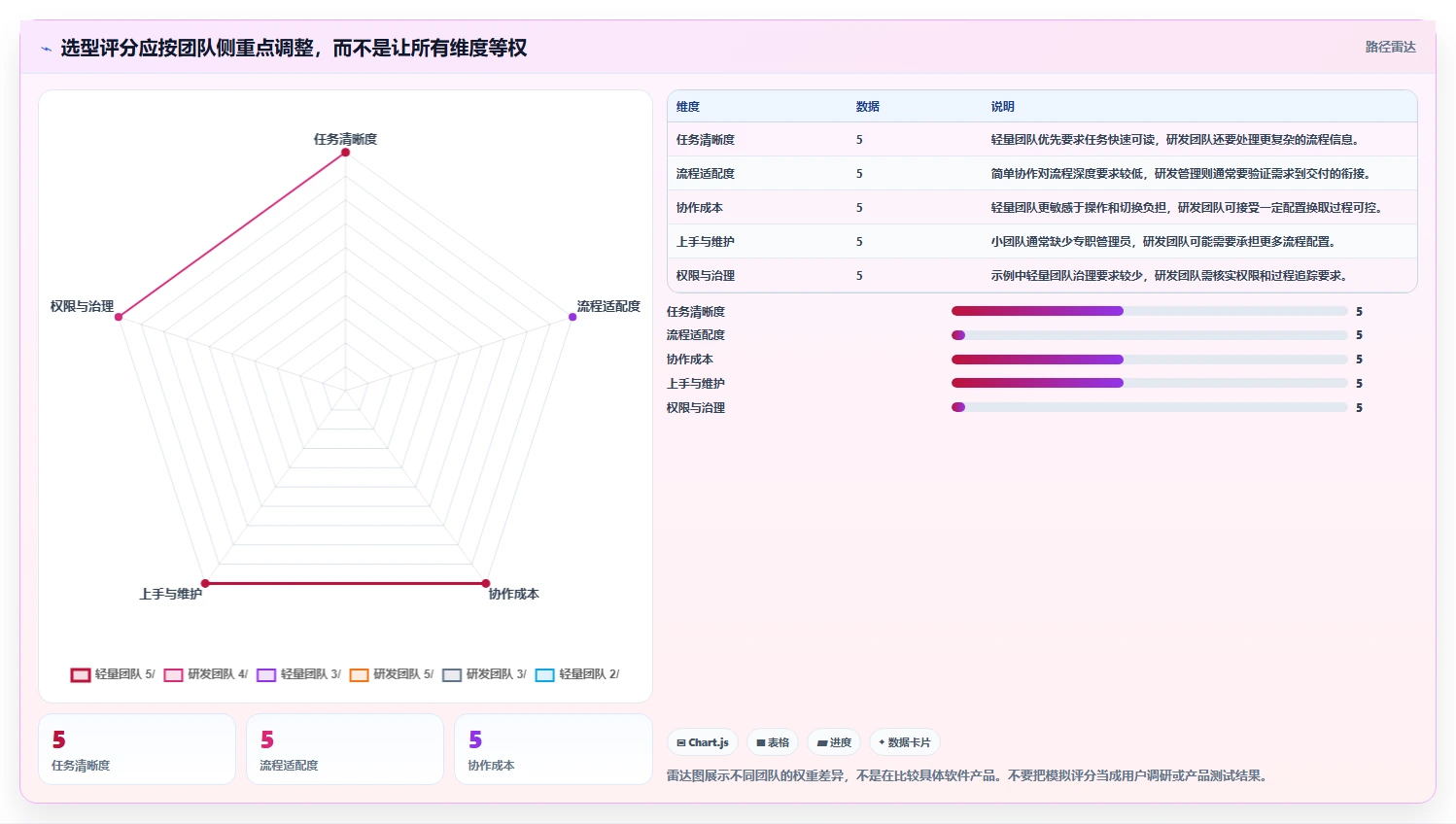 工作安排软件工具盘点:2026 年最热门的 6 款工具