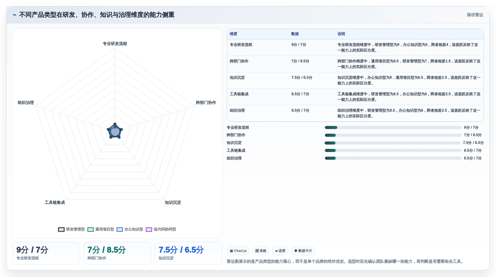 2026年研发团队协作管理系统排行榜:16款常用协同系统测评