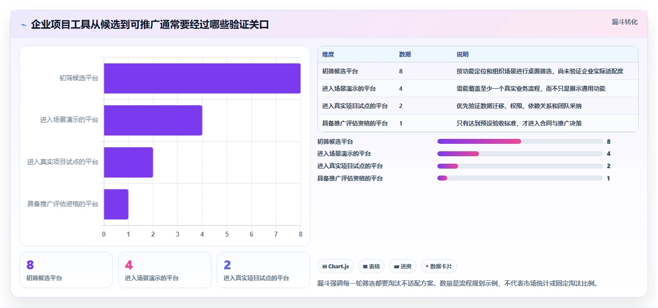 2026年企业项目进度管理工具选型指南：8款主流平台深度对比