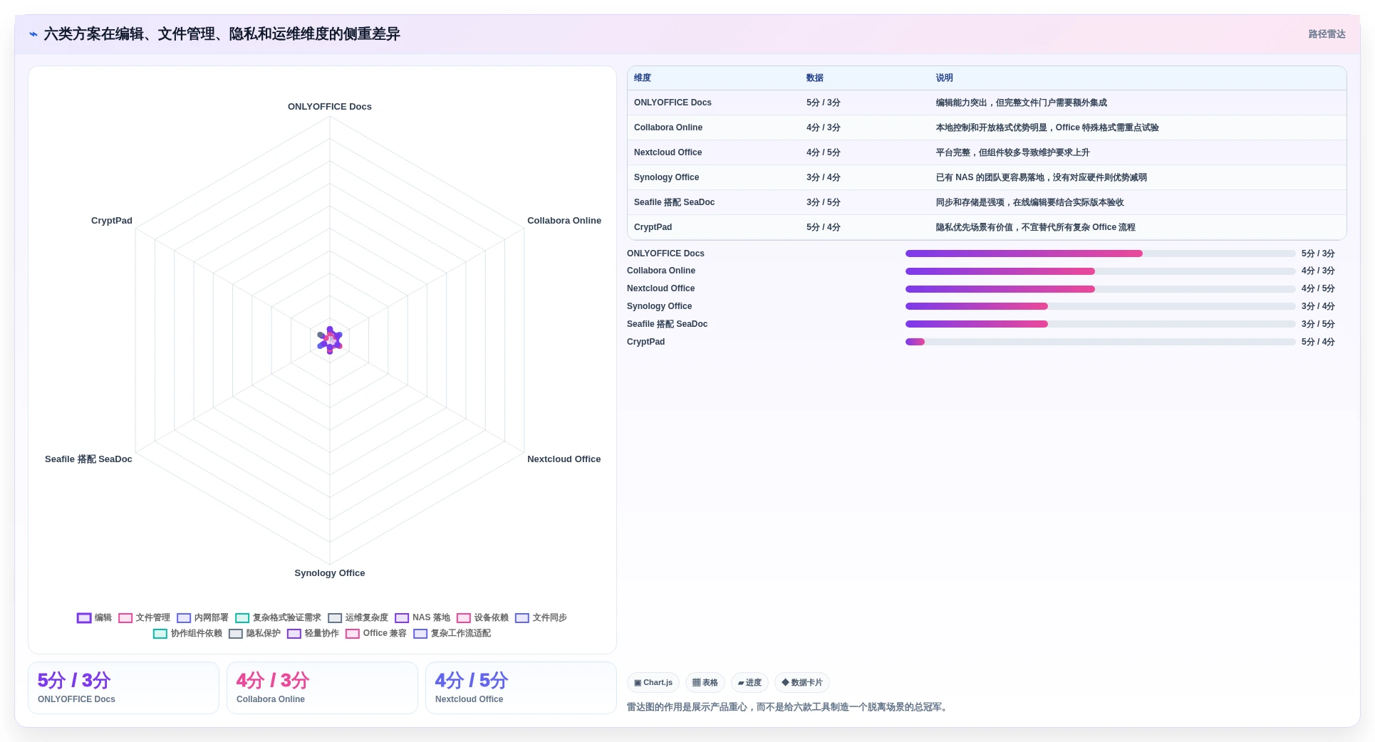 2026年效率之选:6款顶级局域网文档协作工具深度对比