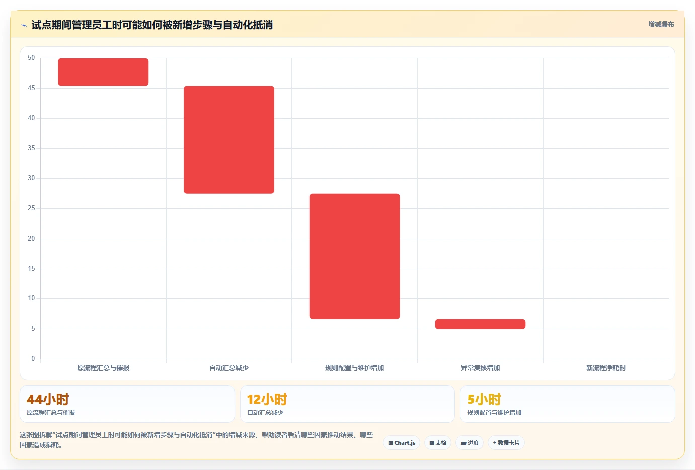 项目经理必看:2026年最受欢迎的5大腾讯工时管理系统推荐