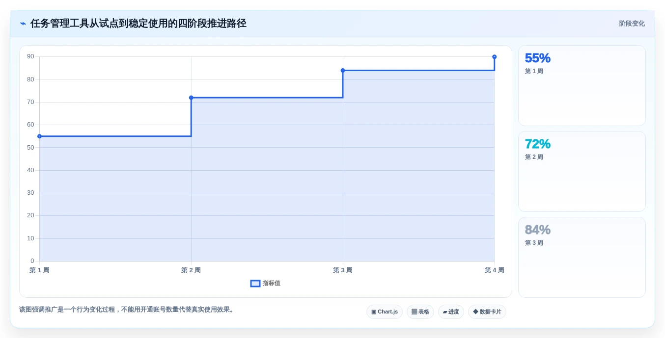提升团队协作:2026年最受欢迎的5款计划任务创建工具推荐