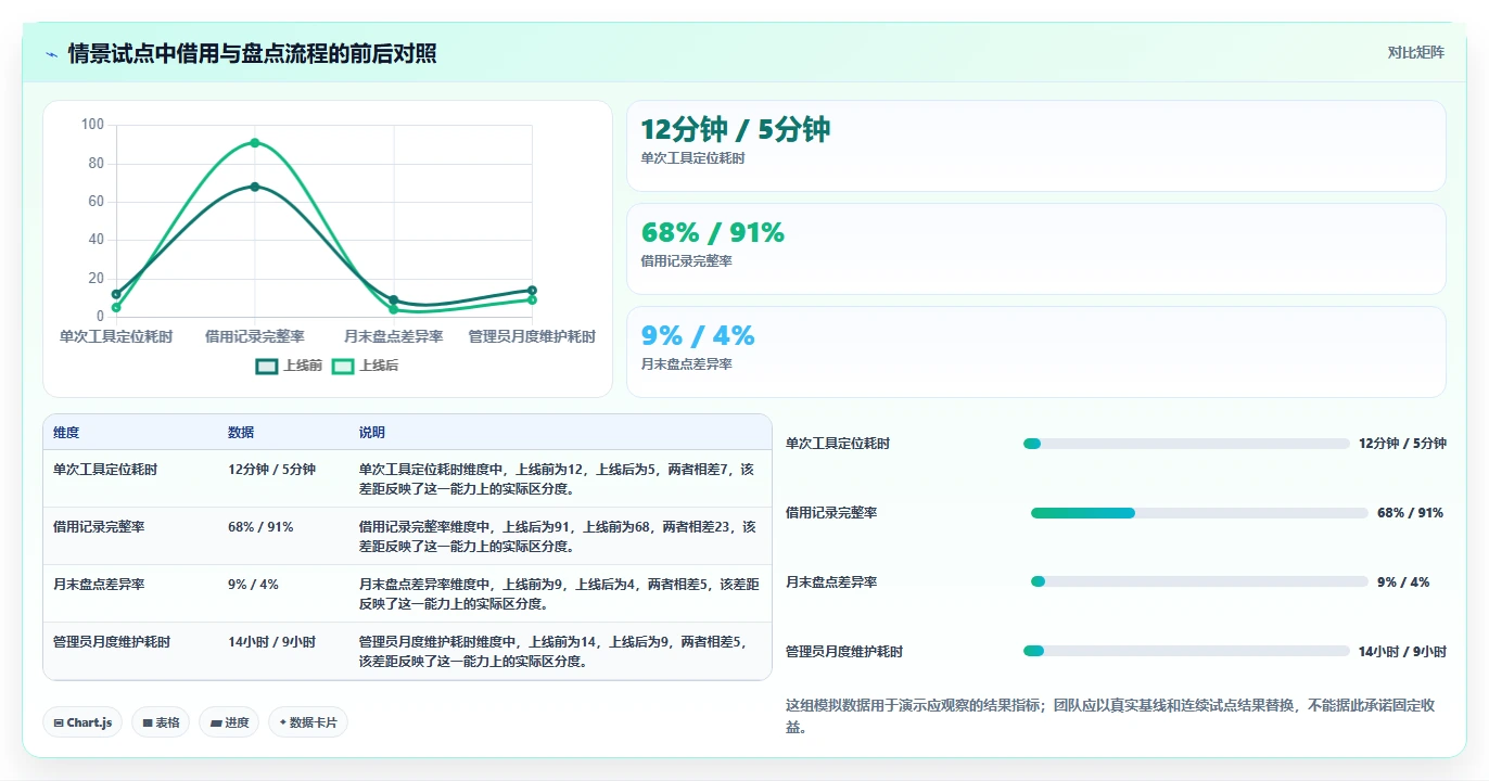 研发团队必备:2026年最智能的5款工具管理表推荐