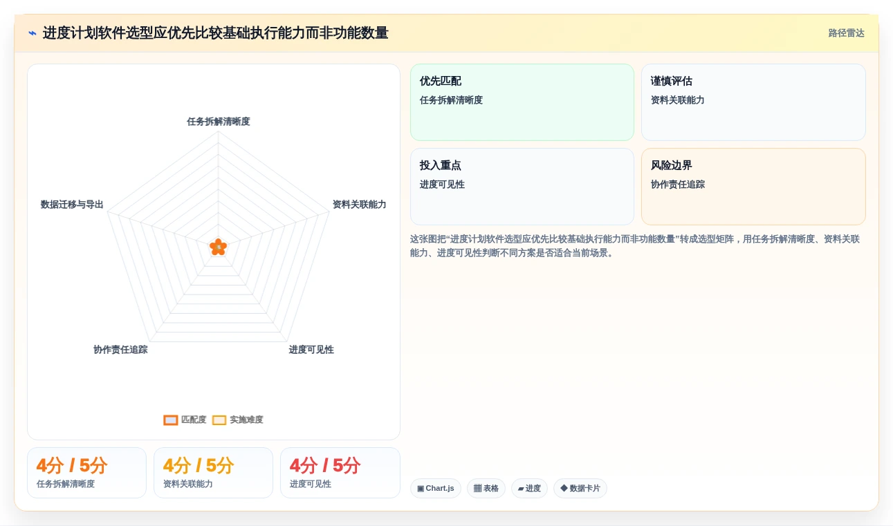 选对工具事半功倍：2026年资料易进度计划软件选型指南
