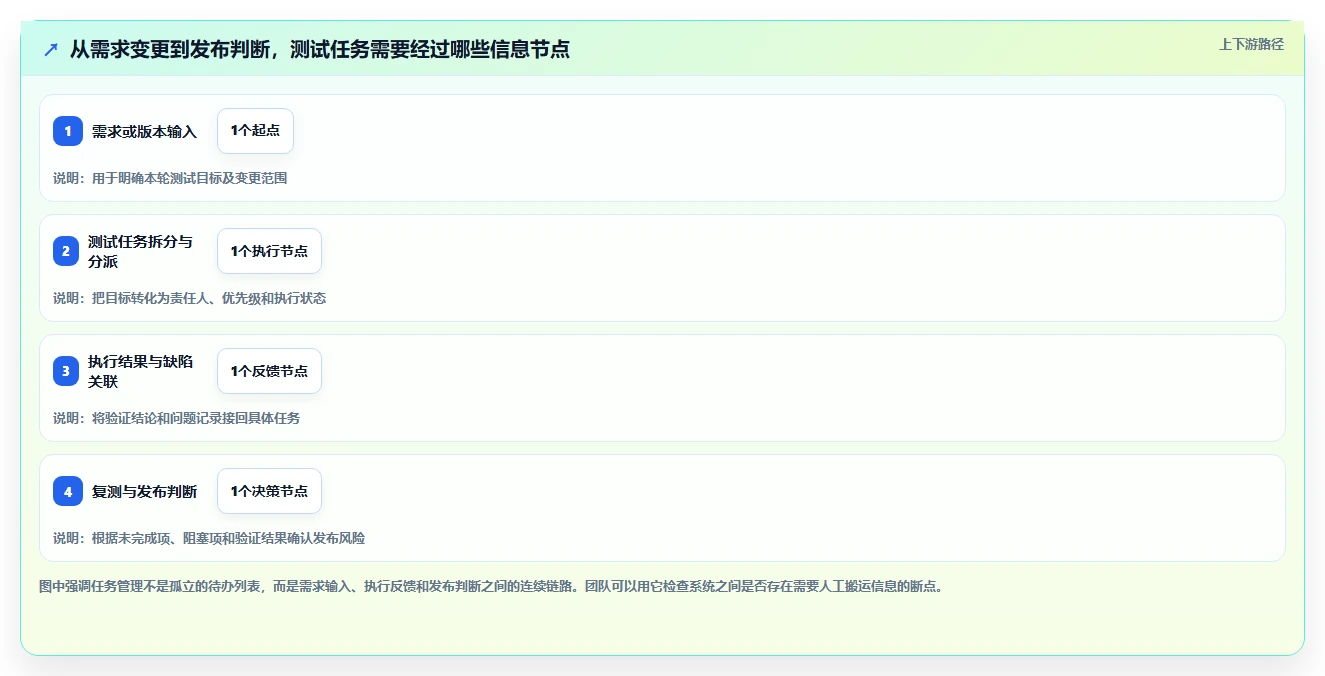 2026年效率之选:6款顶级测试任务管理工具全面对比