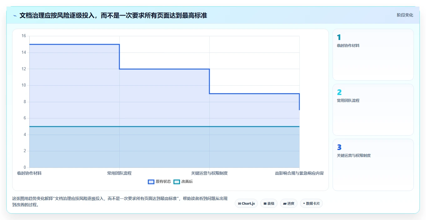 提升团队协作:2026年度7款顶级建立文档工具推荐