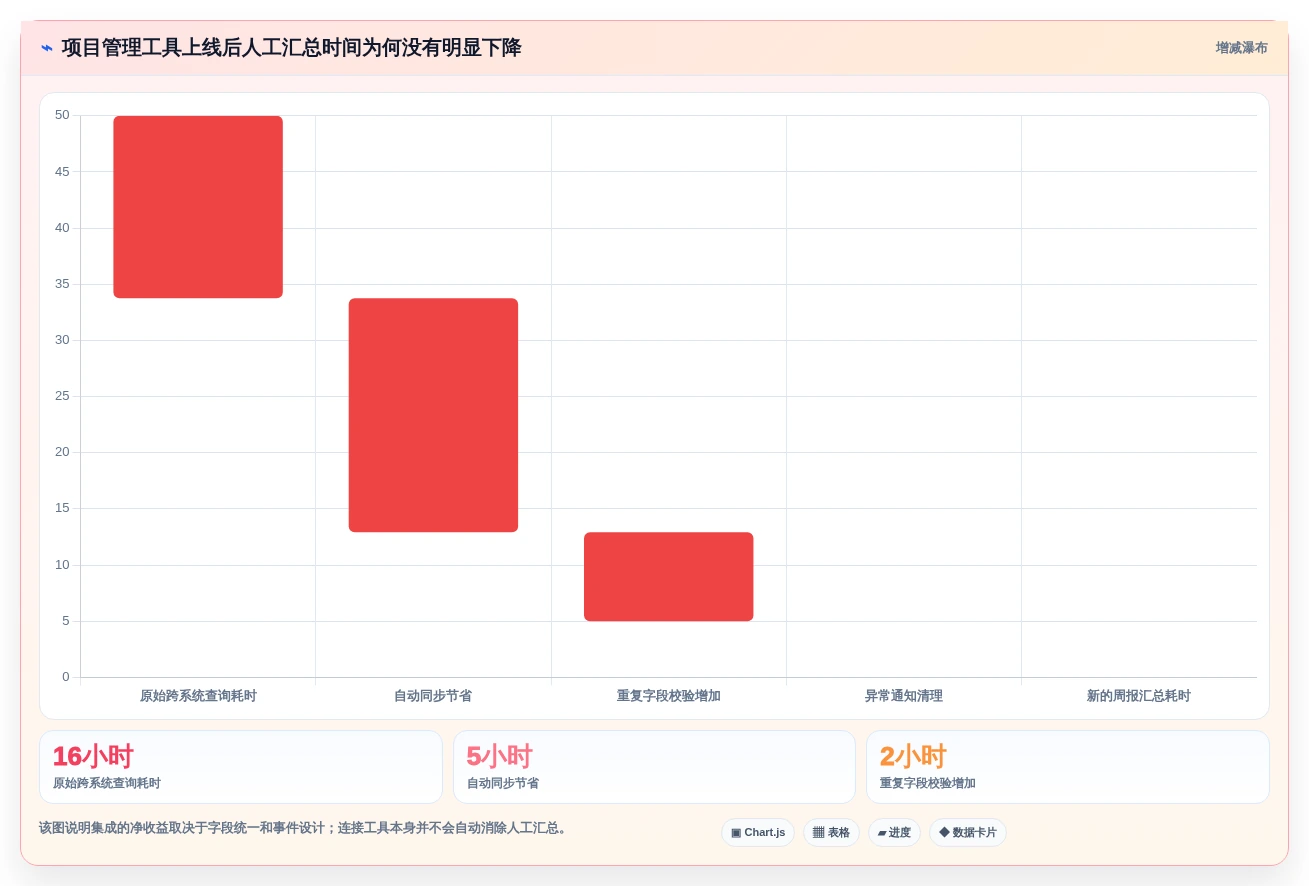 解锁高效协作:2026年7款领先集成项目管理工具深度对比