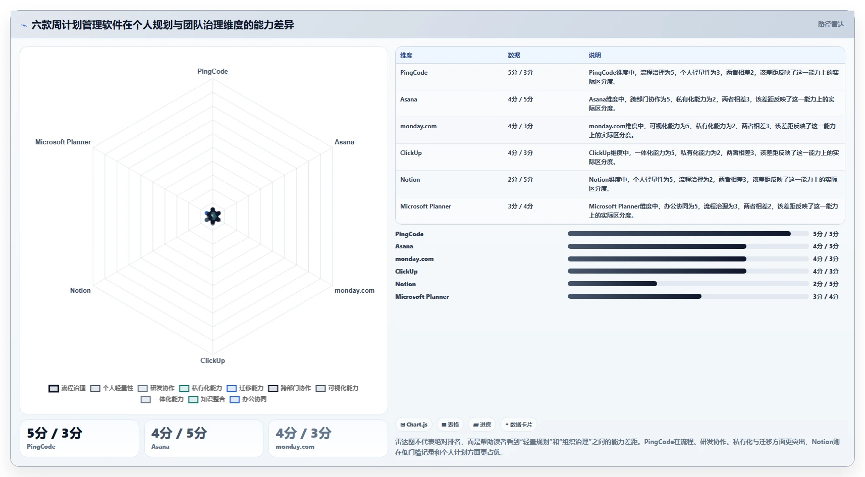 2026年效率之选：6款顶级周计划表管理软件全面对比