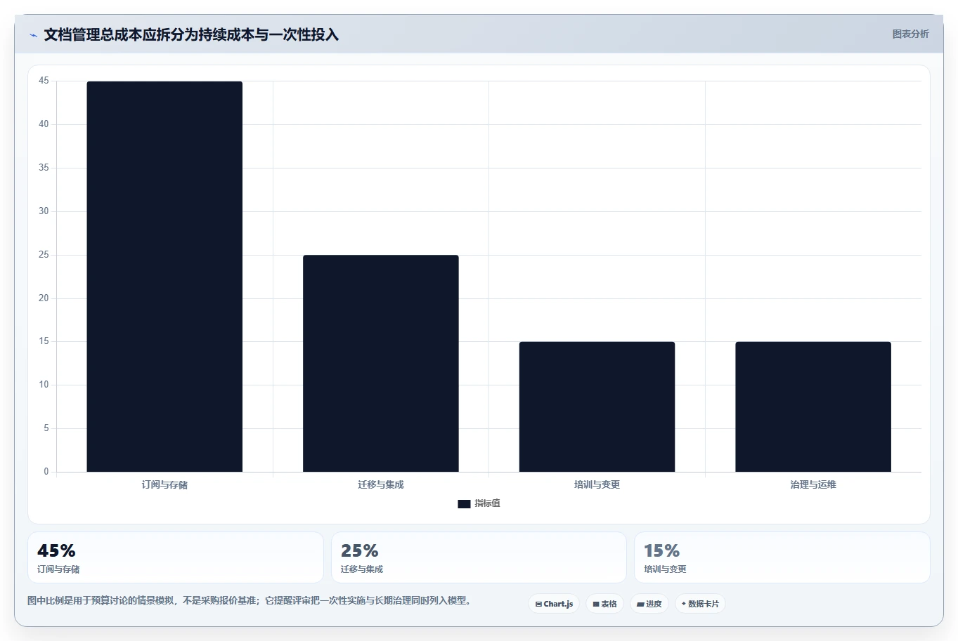 提升团队协作效率:2026年文档管理系统功能选型指南