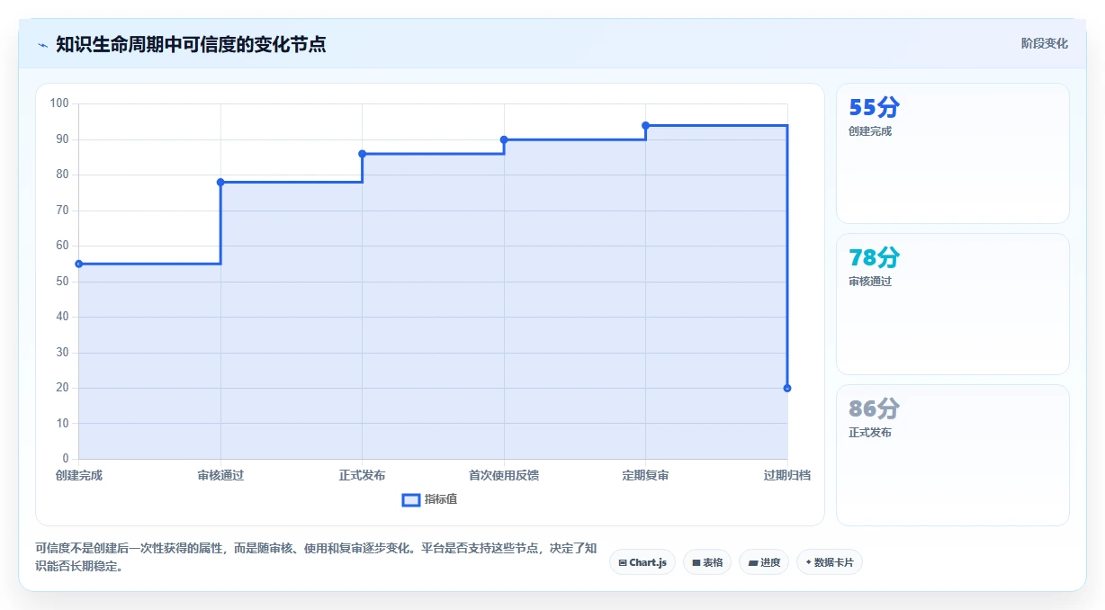 2026年知识库训练平台大比拼:6款顶级工具深度分析