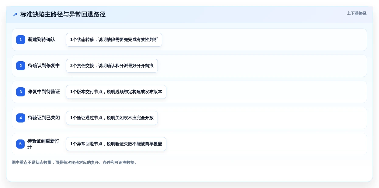 2026年必看:6大缺陷状态矩阵测试系统工具对比与选型指南