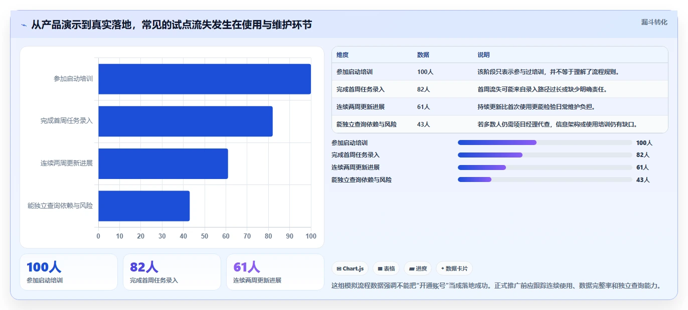 研发团队必备:2026年度5大进展系统工具推荐及选型指南