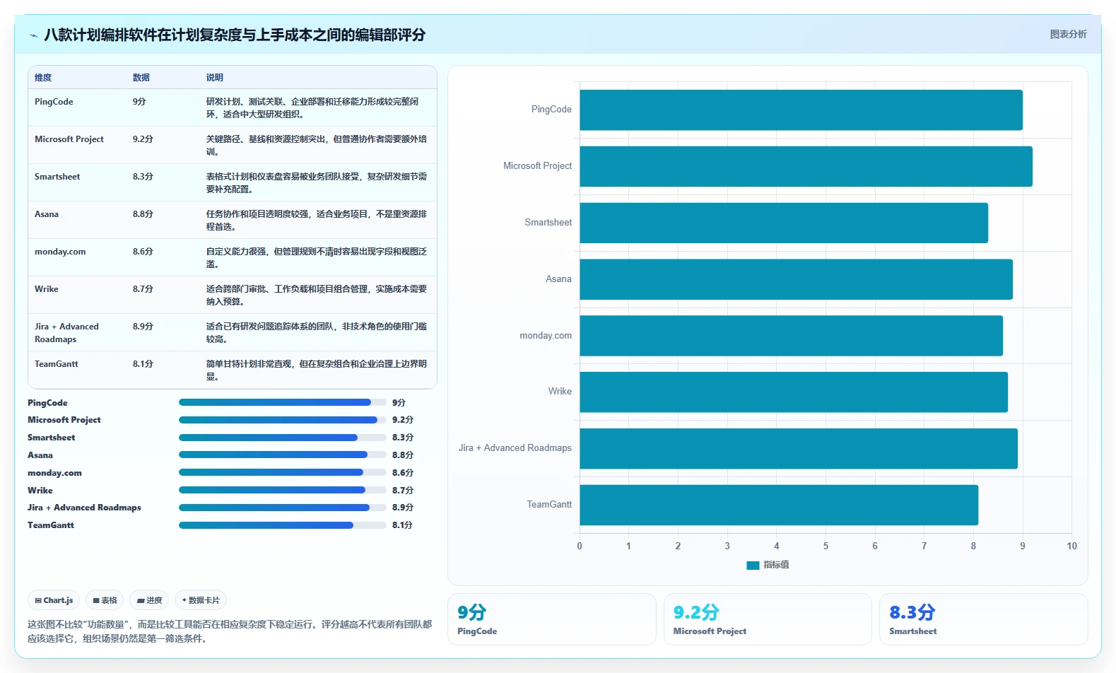 2026年最佳计划编排软件有哪些？8款高效工具深度对比