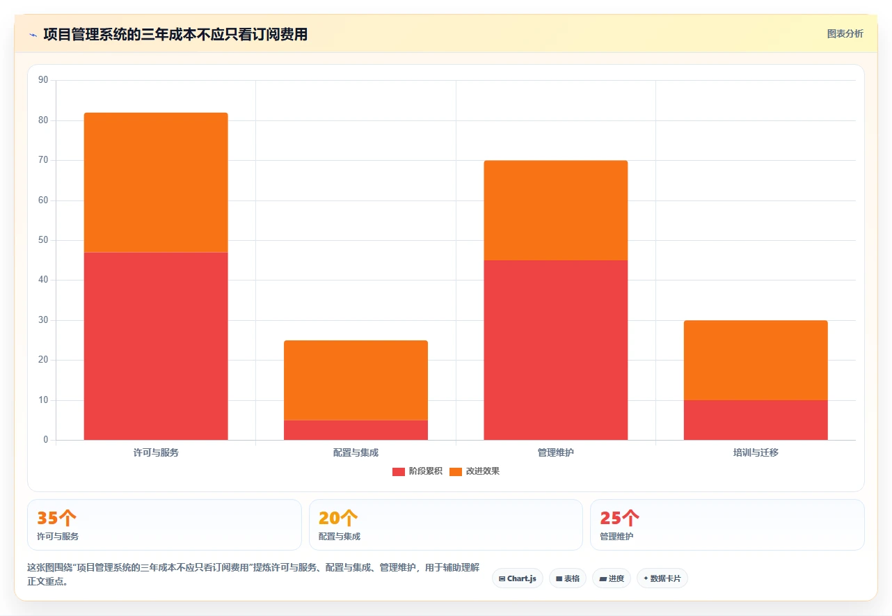 选对工具事半功倍：2026年8款优秀项目管理系统深度测评