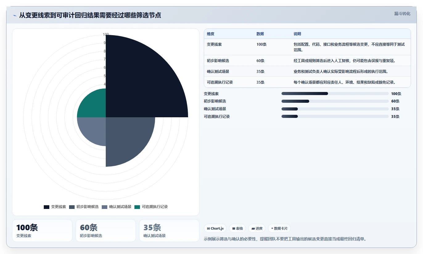 SAP测试用例管理利器:2026年最值得关注的5大工具盘点