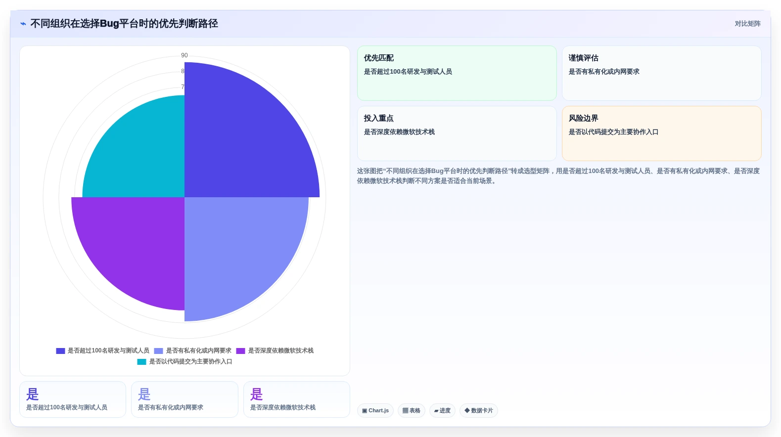 项目管理新趋势:2026年最受欢迎的5款bug在线平台推荐