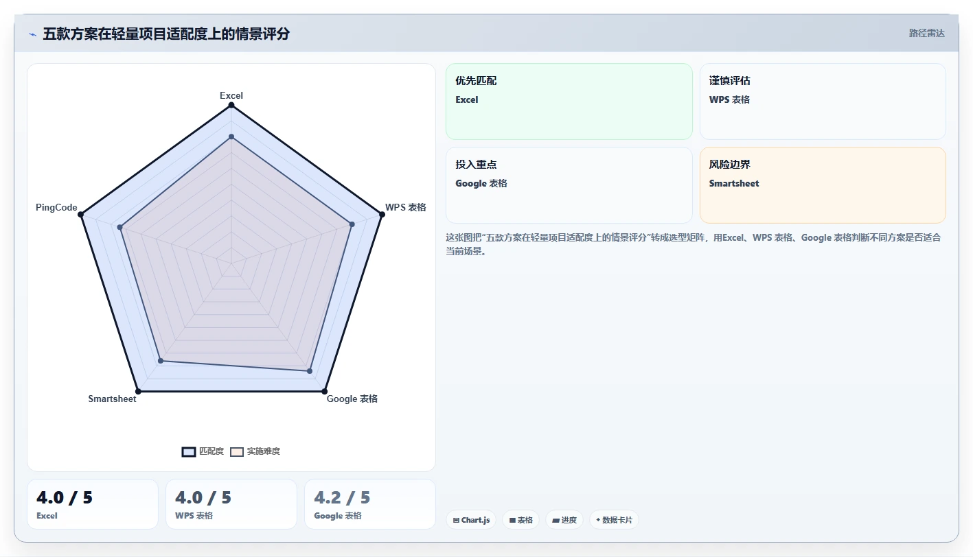 提升团队效率:最新5款工作项目进度管理表下载工具深度测评