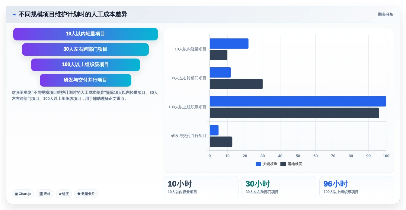 项目经理必看:2026年最受欢迎的5大工作计划Word文档工具推荐
