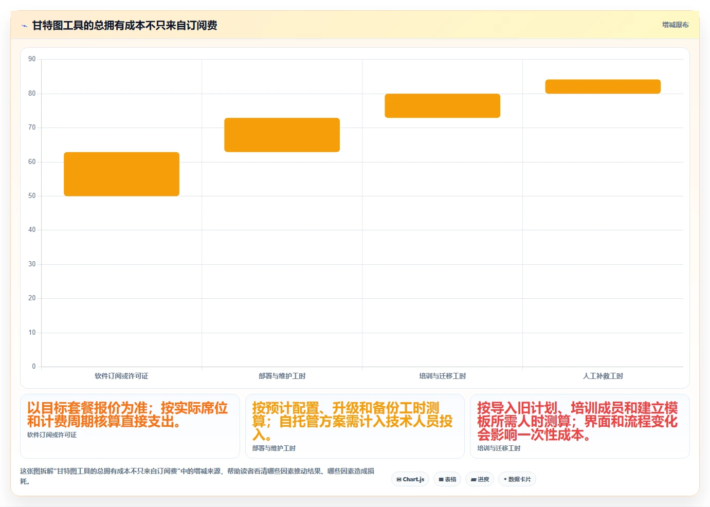 2026 年最值得关注的 7 大甘特图制作软件推荐