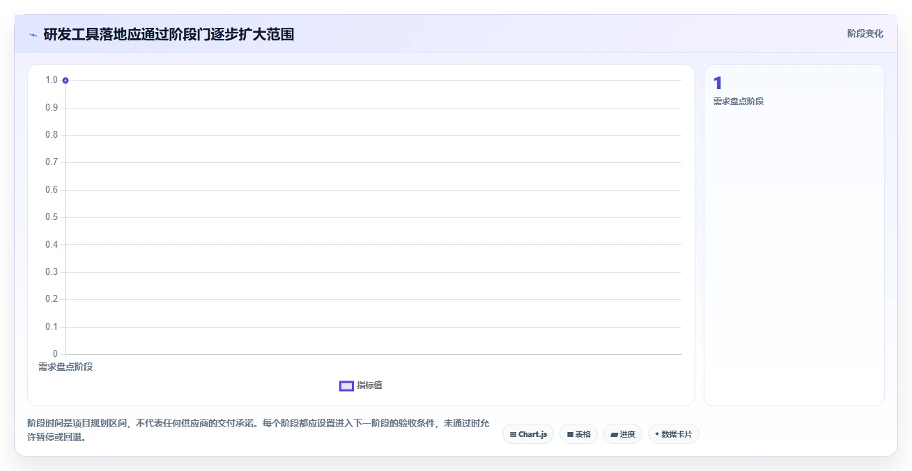 2026年企业研发管理工具选型指南：6款主流平台对比与落地建议
