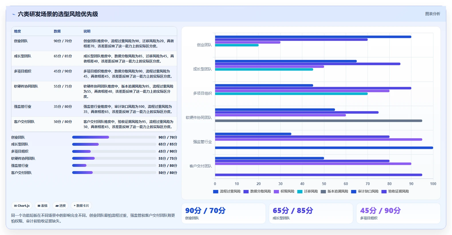2026值得推荐的研发管理系统选哪款？多场景测评帮你精准选型