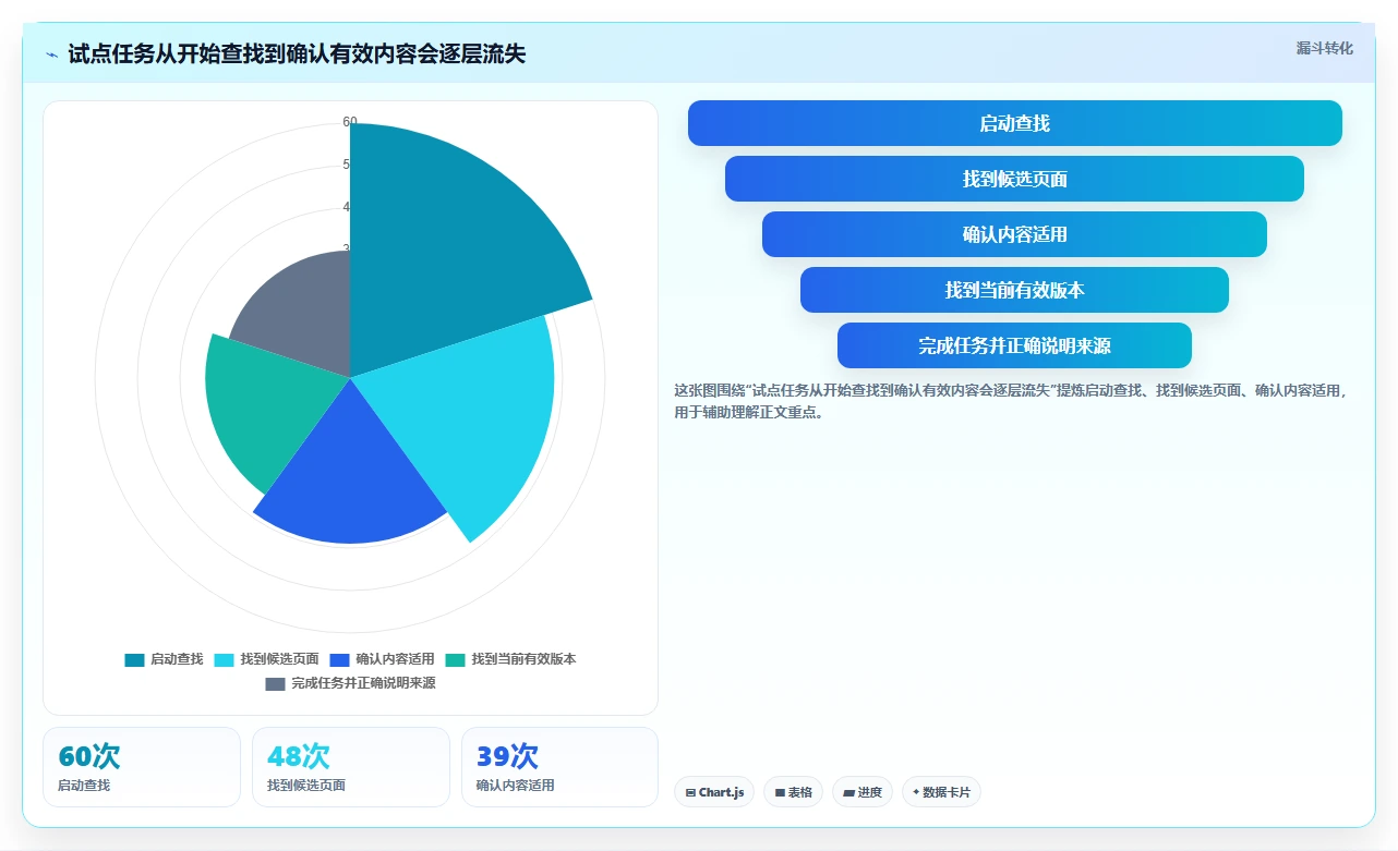 2026年维基系统选型指南：6款顶级工具深度对比
