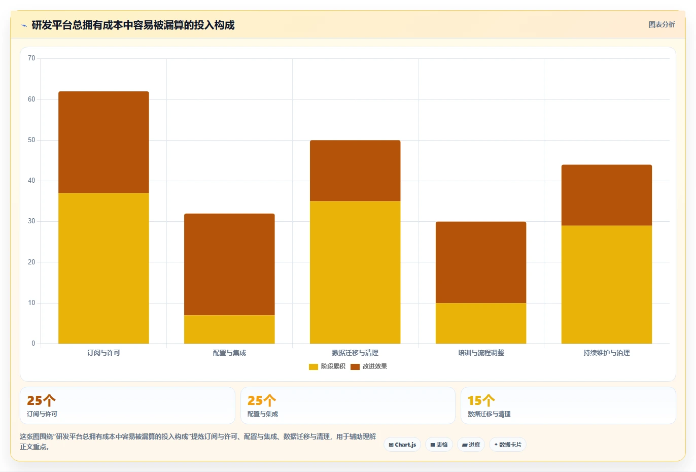 2026年Top5研发管理平台有哪些？提升团队效率的最佳选择