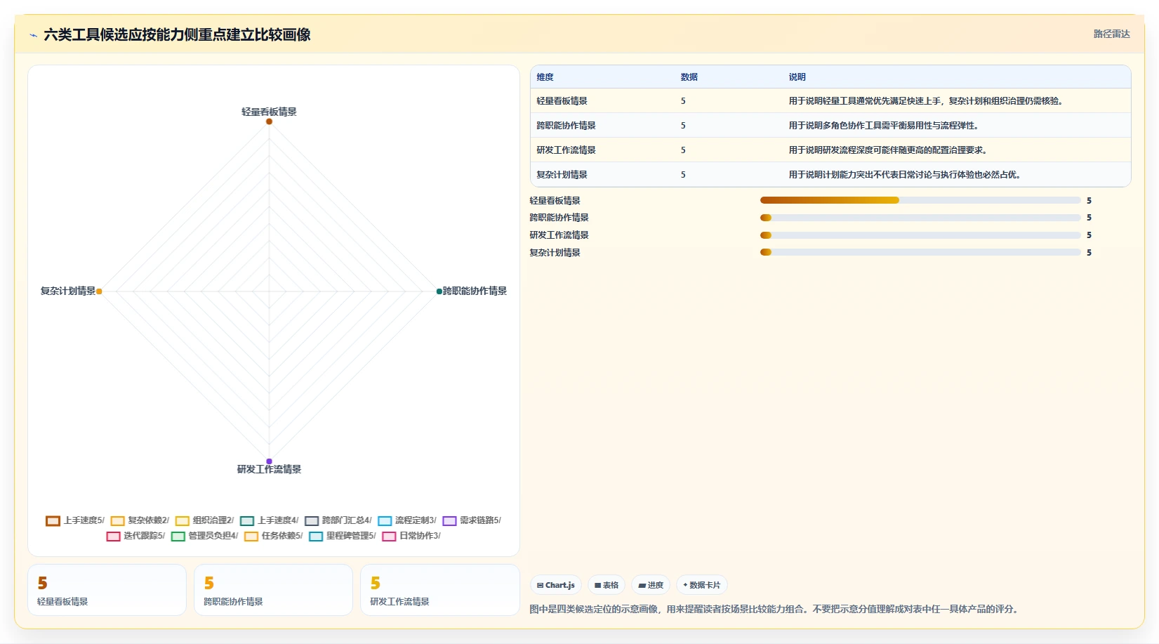 2026年项目管理效率之选:6款最受欢迎的项目管理一般用什么软件全面对比