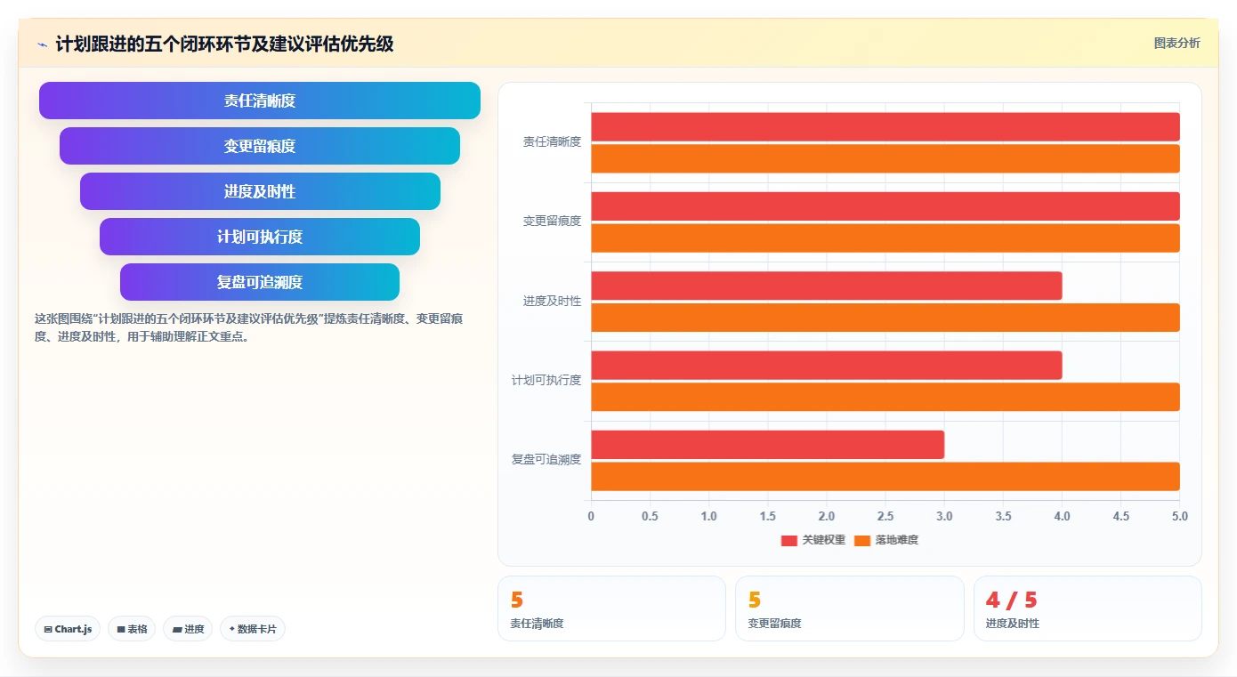 2026年项目管理利器：6款最受欢迎的计划跟进软件深度对比