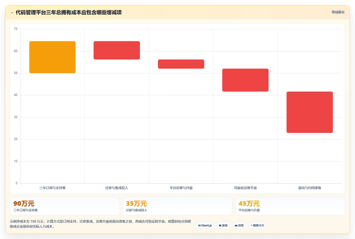 从初创到企业级：2026年管理代码工具选型全攻略