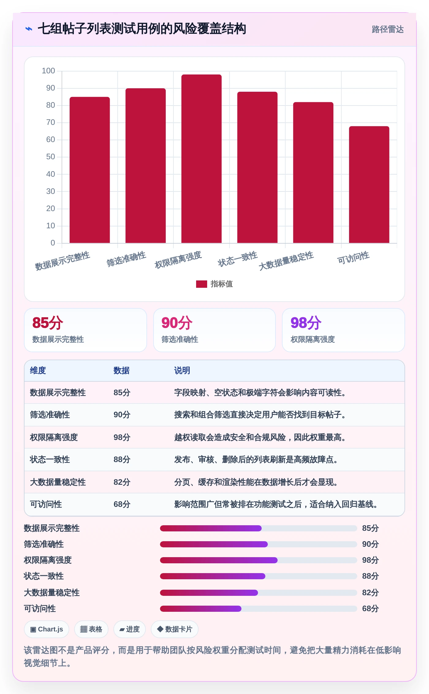 提升效率必看：2026年最值得尝试的7款帖子列表测试用例