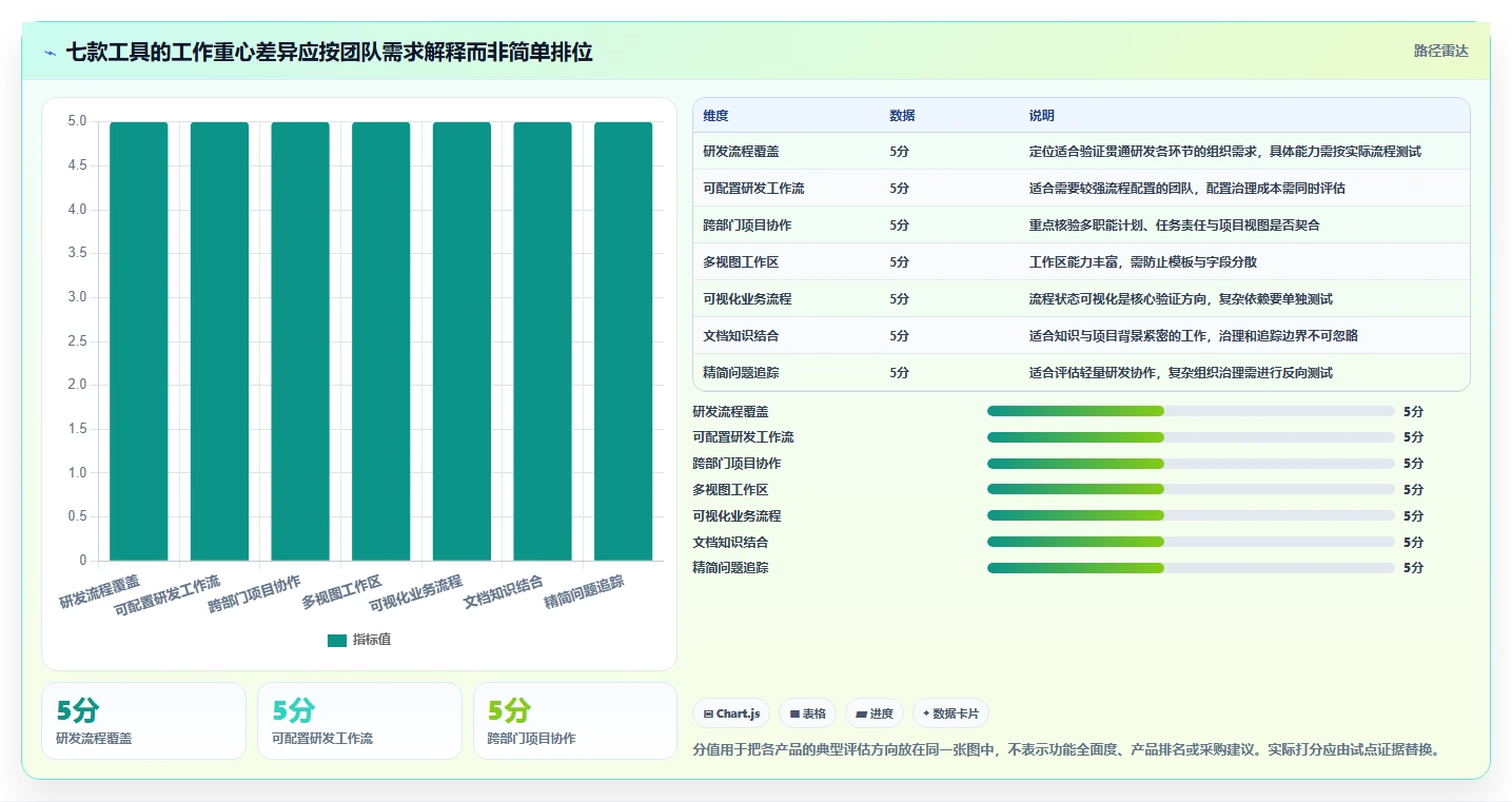项目管理新趋势:2026年最受欢迎的7款工作系统工具盘点